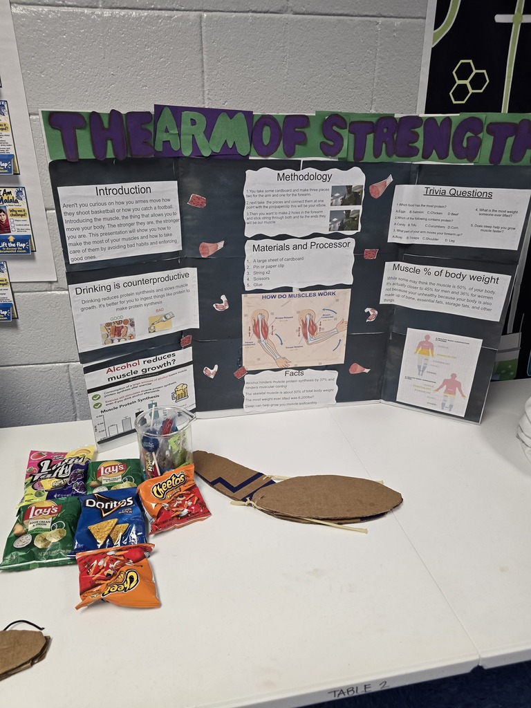 A table displays a board titled "The Arm of Strength" with attached text and images, plus snacks like chips.
