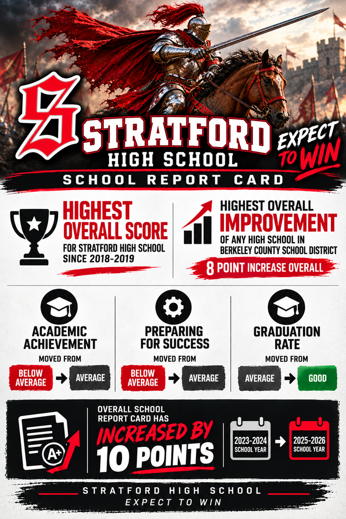 Stratford High is on the rise!