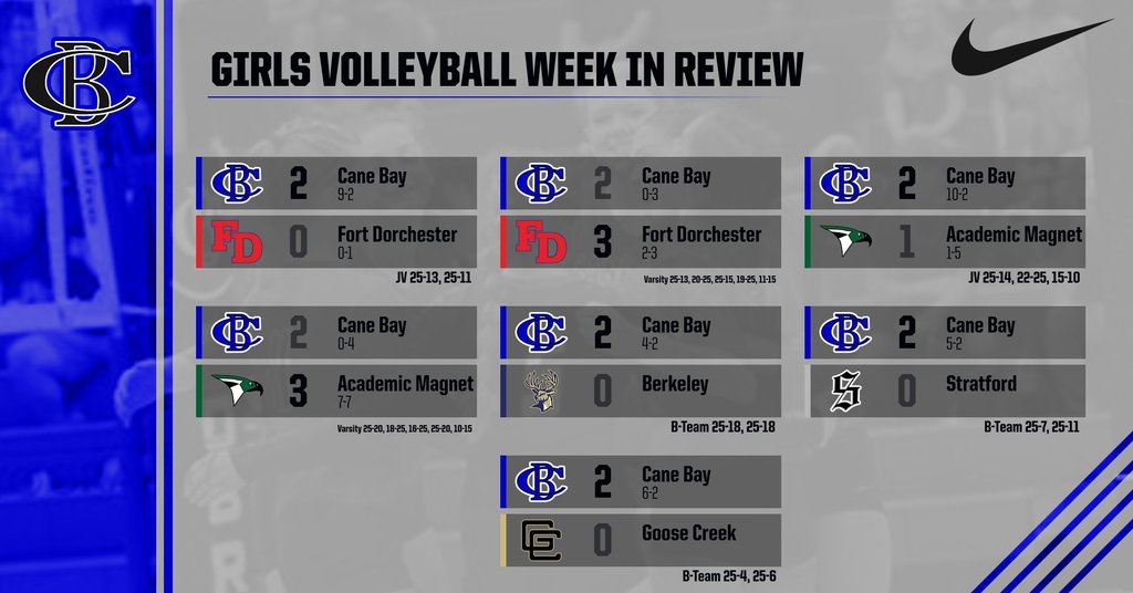 GVB Week