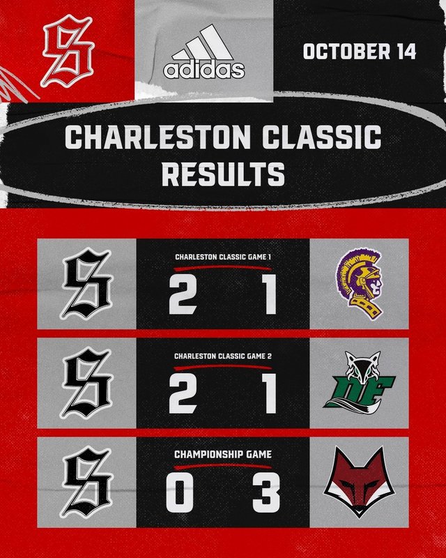 charleston classic results