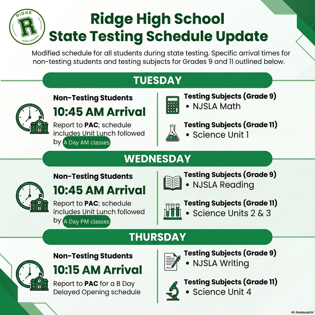 RHS Testing Spring2026