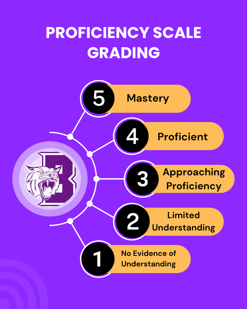grading