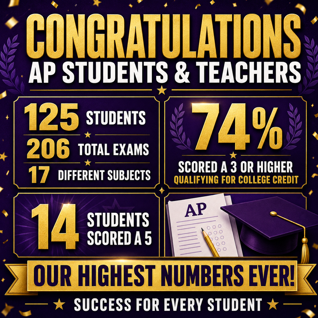 AP Testing Results