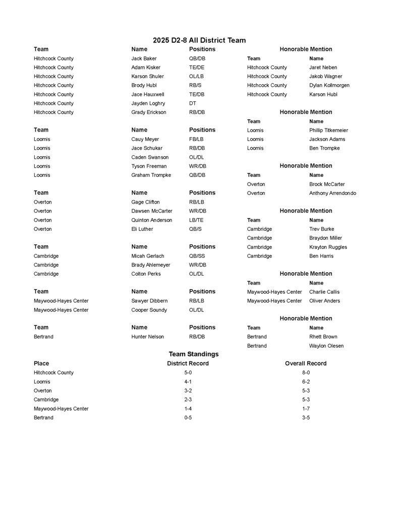 all district fb