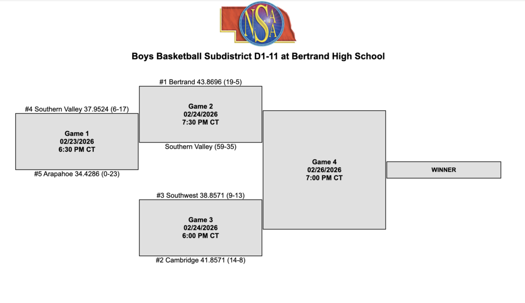 Sub district BB Brackets