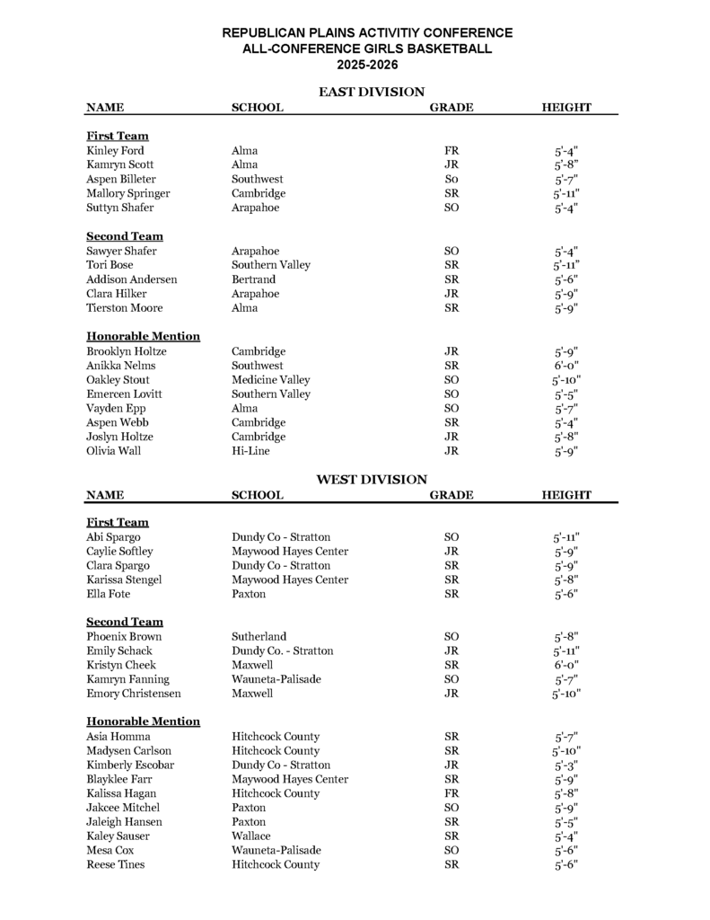 Girls All Conference
