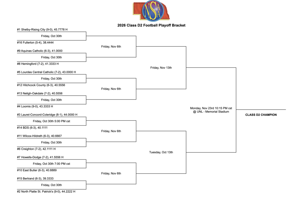 D2 Playoff Bracket