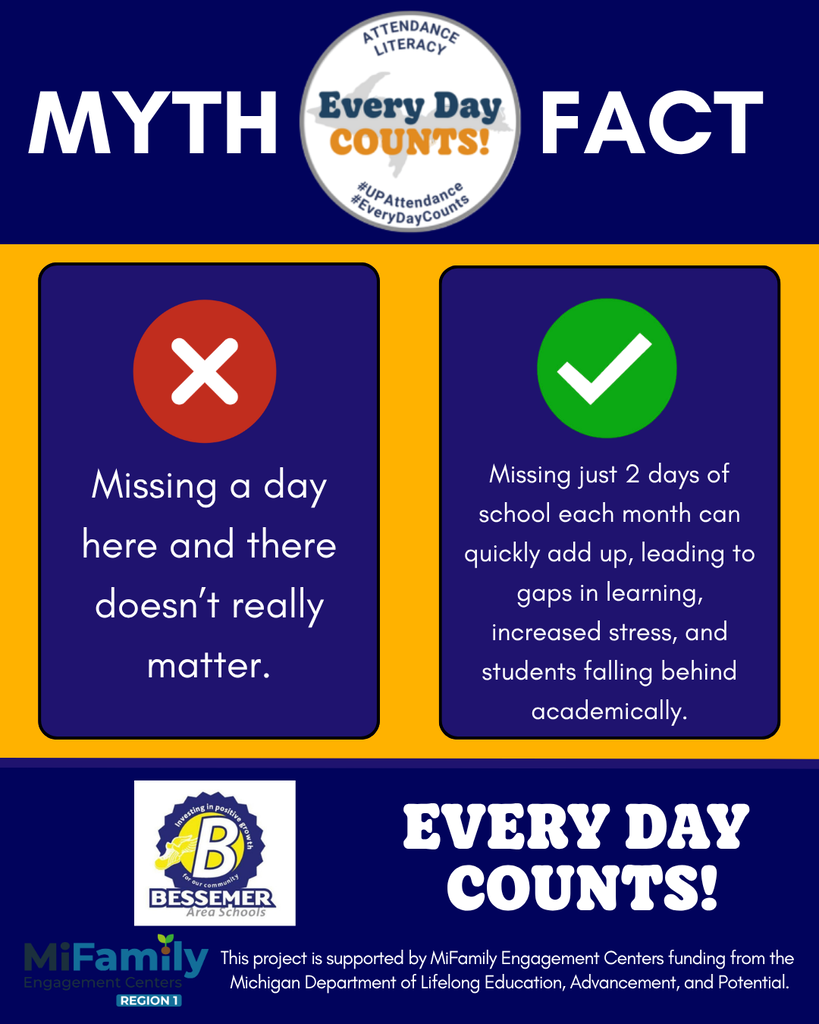Flyer explaining the importance of school attendance
