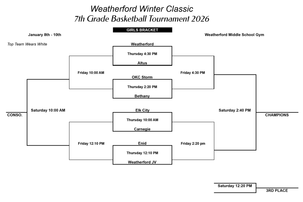 bracket for 7th grade girls basketball tourny in Weatherford