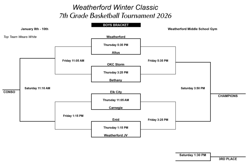 bracket for 7th grade boys basketball tourny at Weatherford