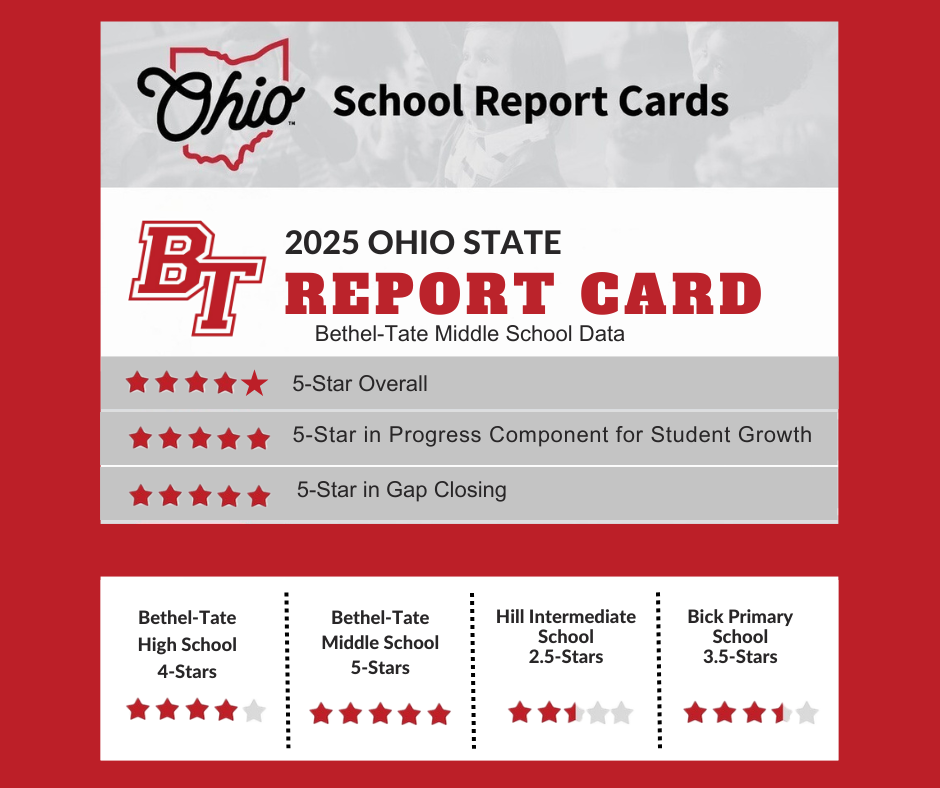 btms middle school report card graphic