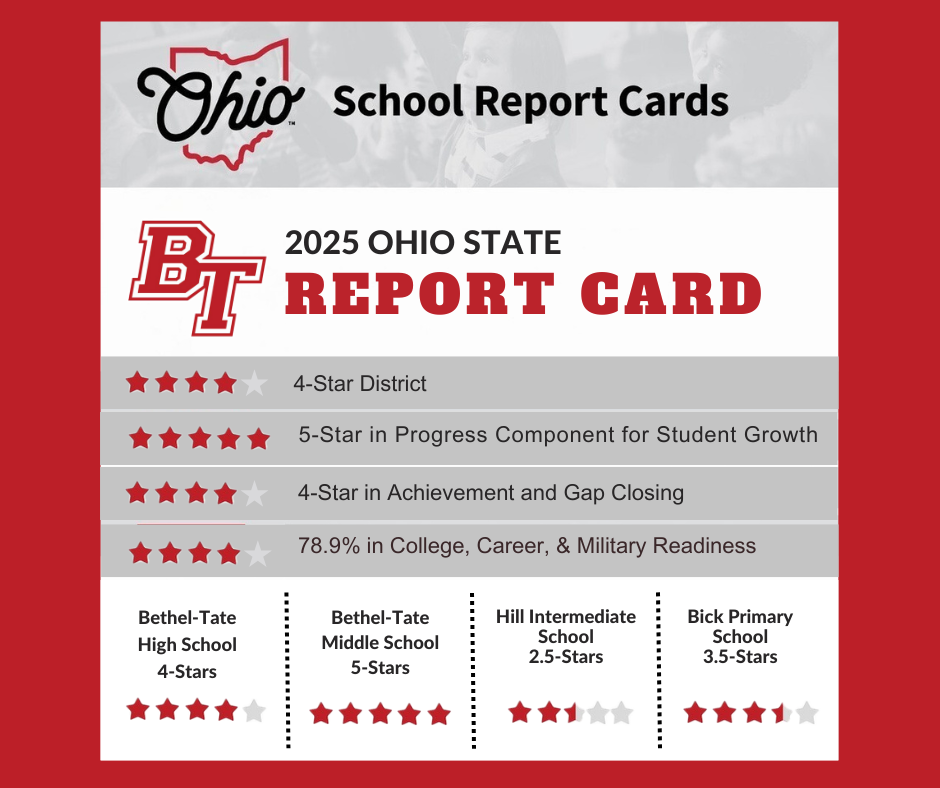 state report card graphic 2025