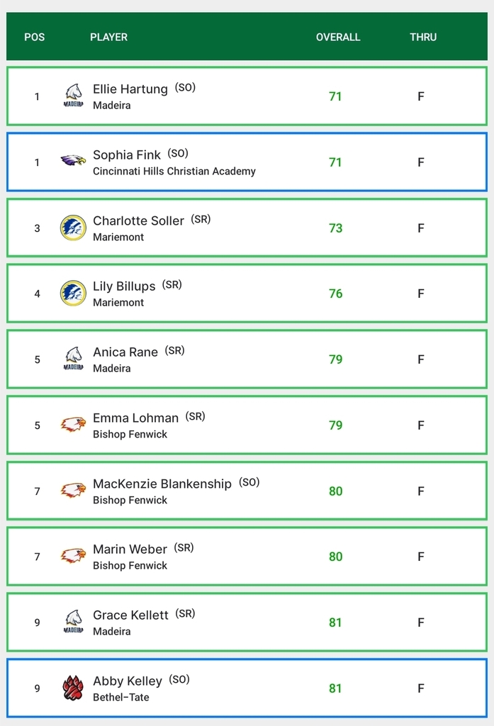leaderboard 