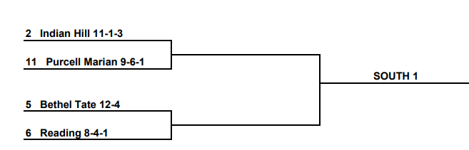 Girls Bracket