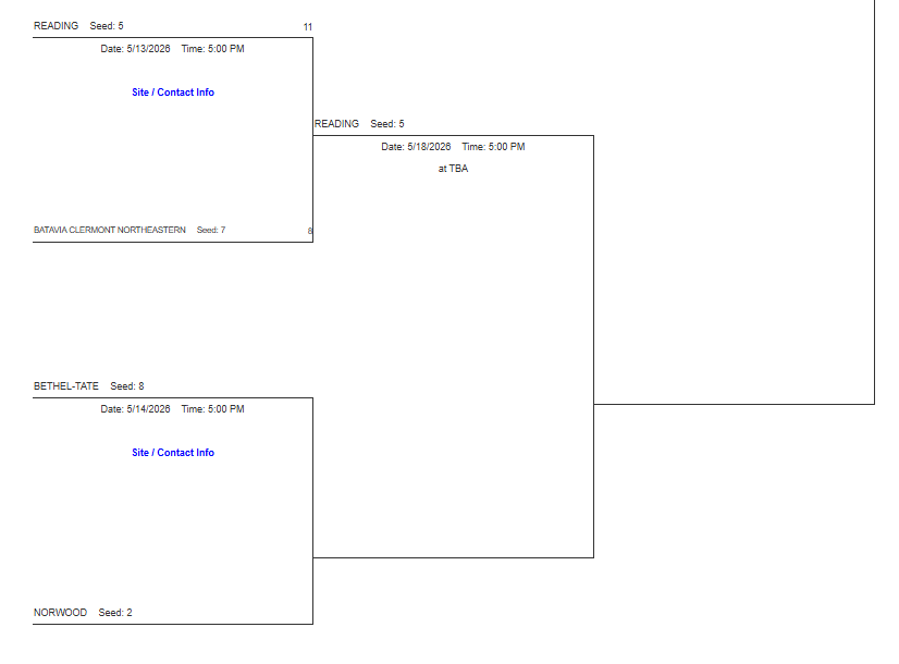 softball bracket