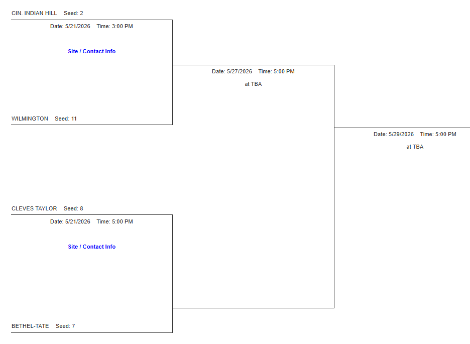 d4 SW1 tournament bracket