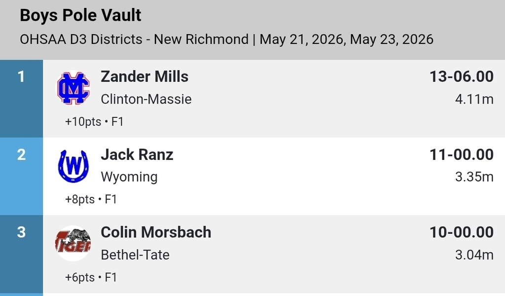 pole vault results