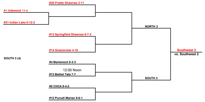 boys soccer bracket