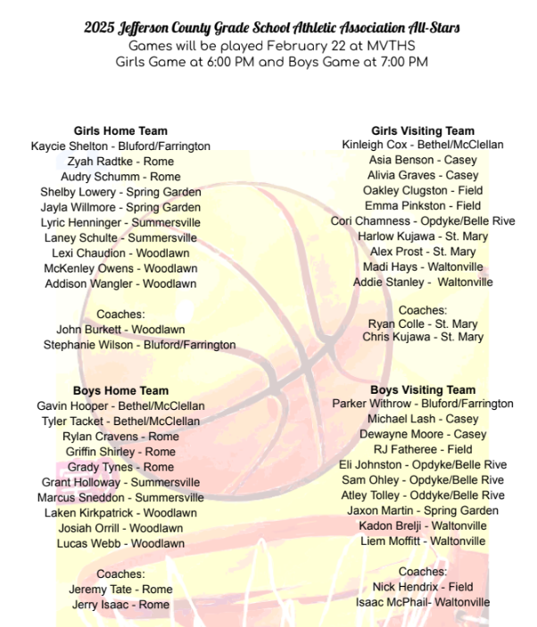 All Star Teams