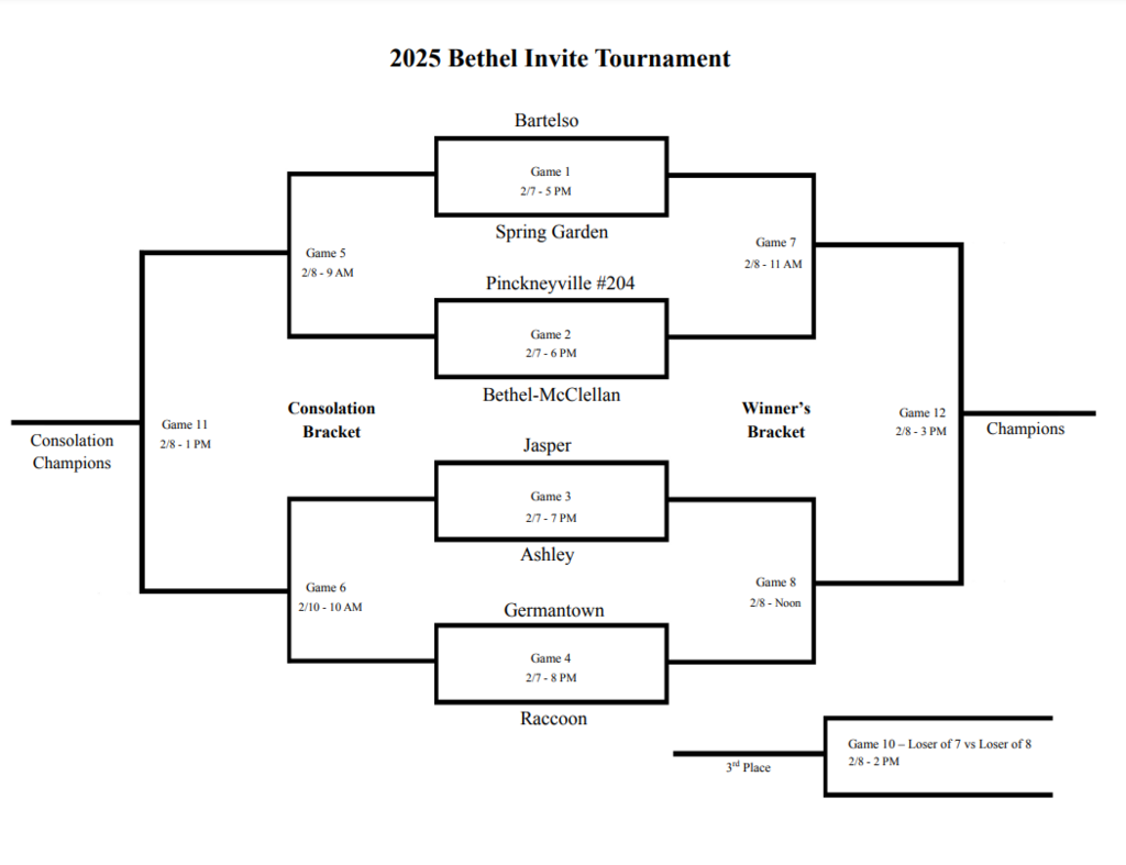 Bethel Invite Volleyball Tournament
