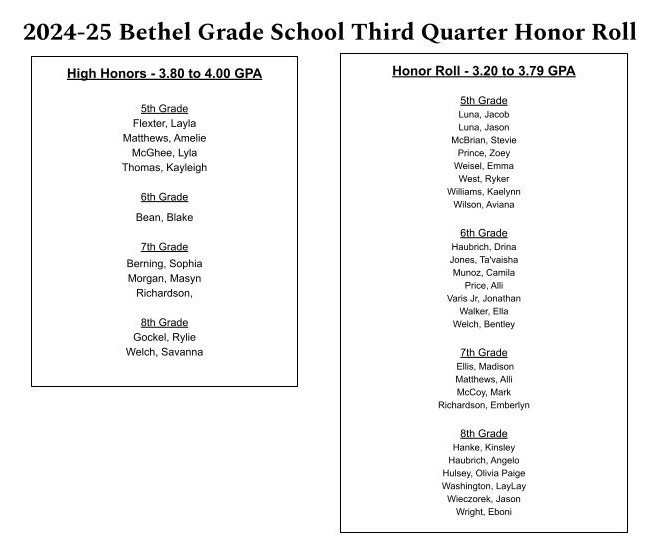 Honor Roll List