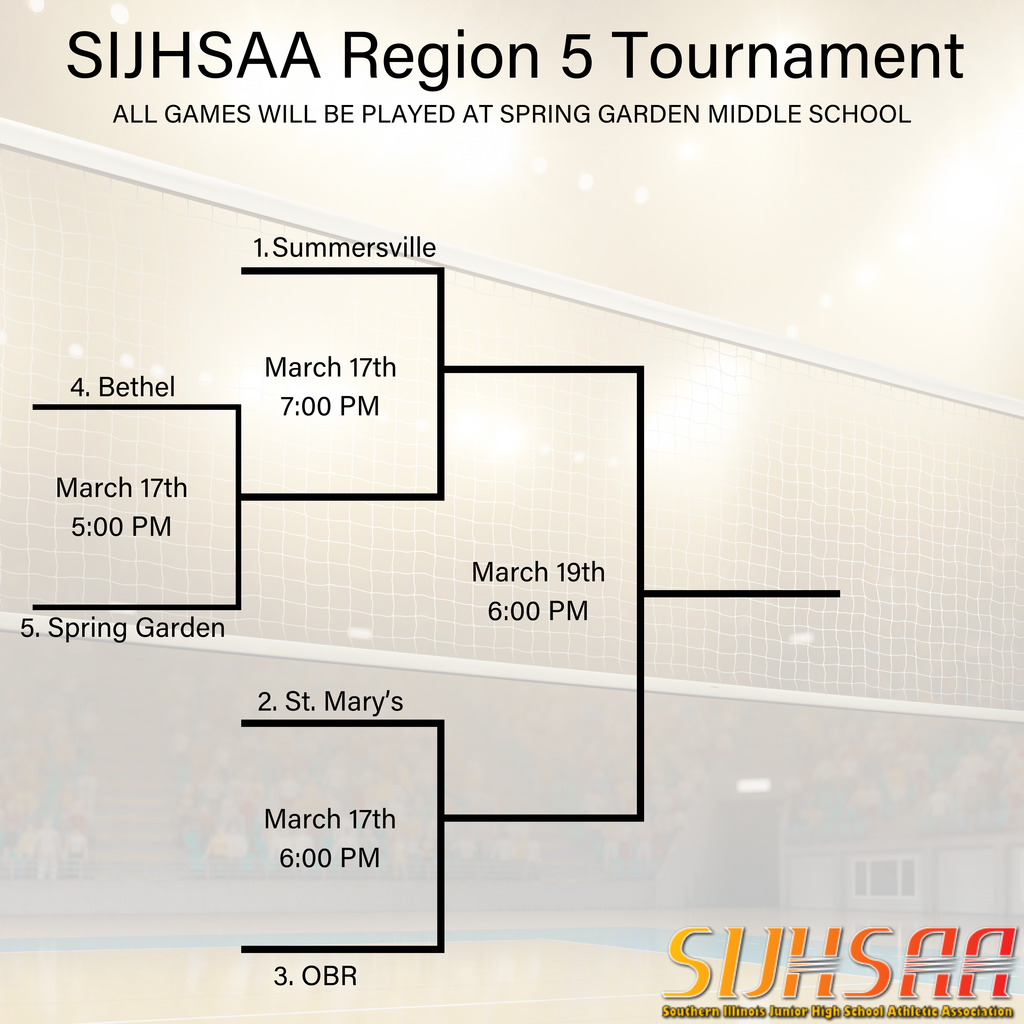 VB Regional Bracket