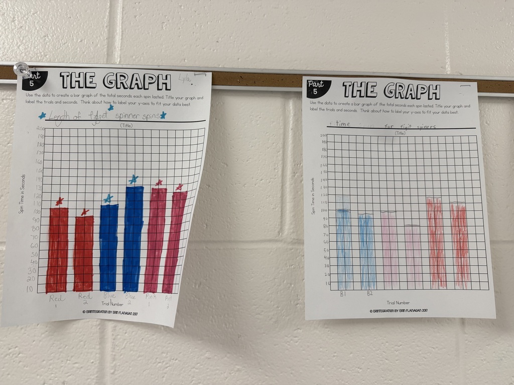 fidget spinner project