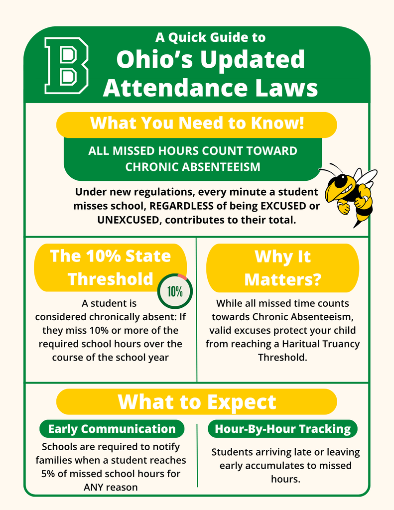 Major Changes to Ohio's Attendance Laws.