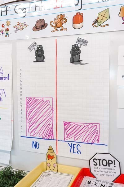 First Graders Predict Groundhog Day: Math Meets Meteorology
