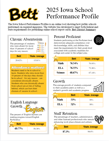 Iowa Performance Profile summary pg 1