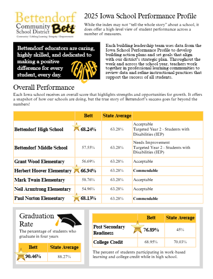 Iowa Performance Profile summary pg 2
