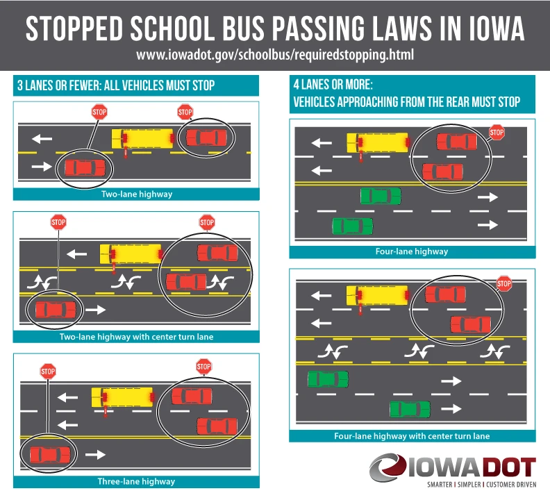 Stopped School Bus Passing Law