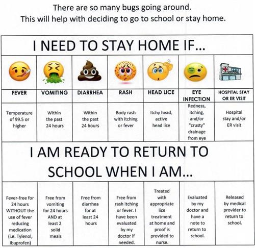 I need to stay home if...