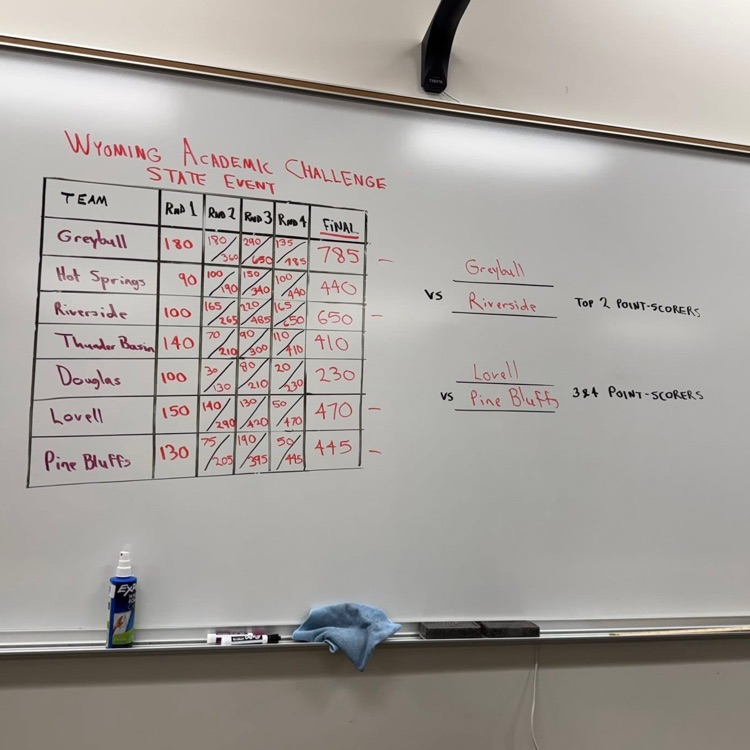 points in round 4 to make into final round 