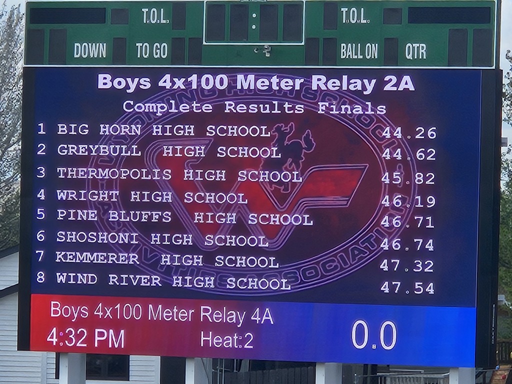results