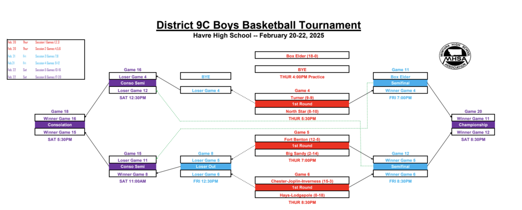 boys bracket