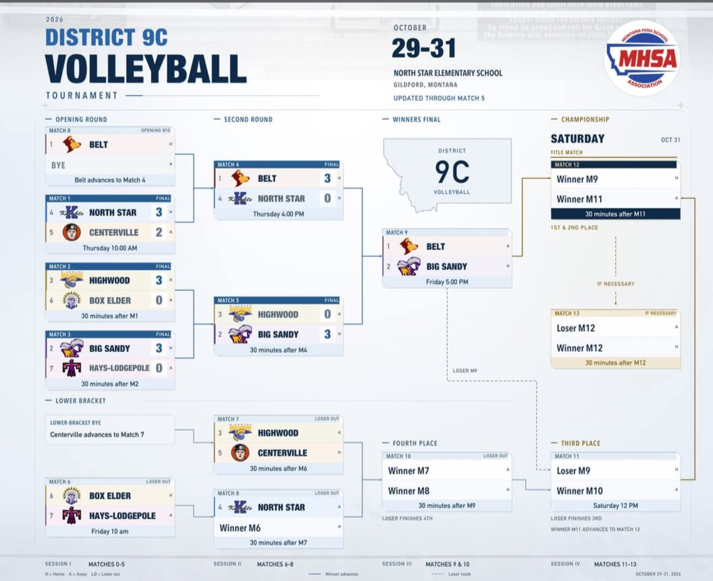 9c volleyball tournament bracket 