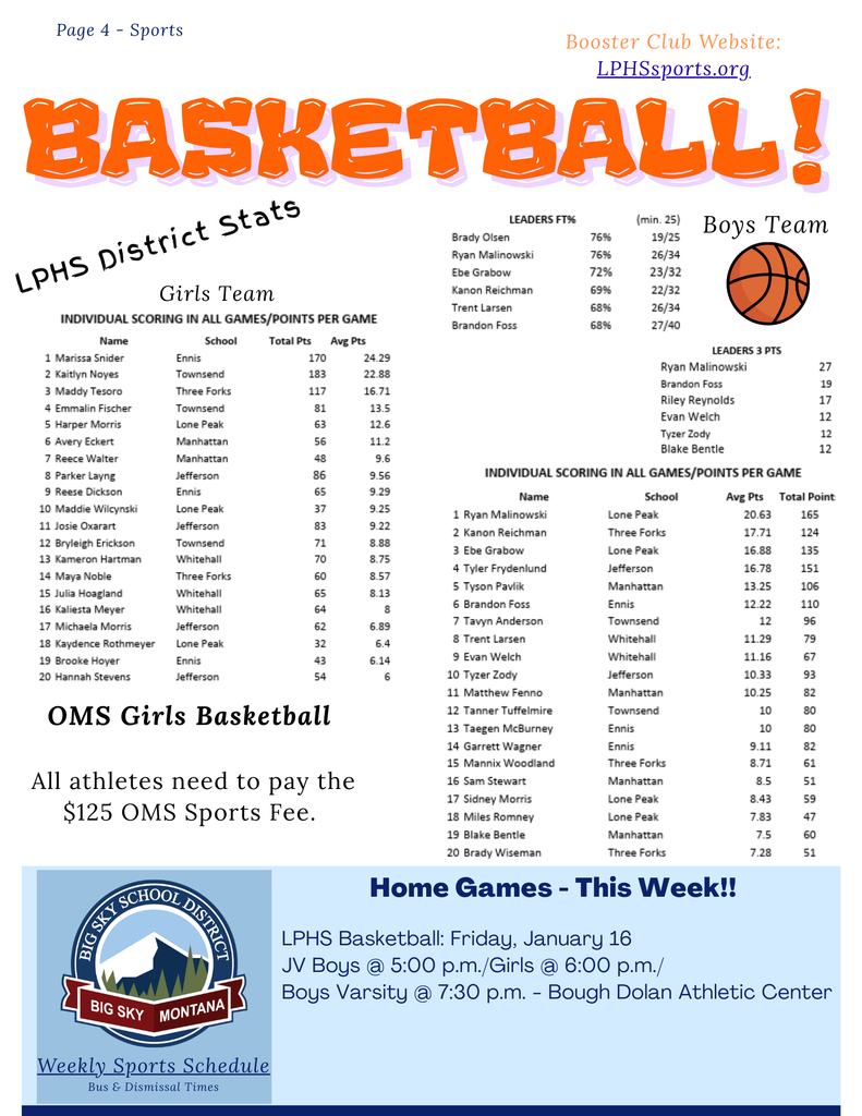 LPHS Basketball stats, Home game