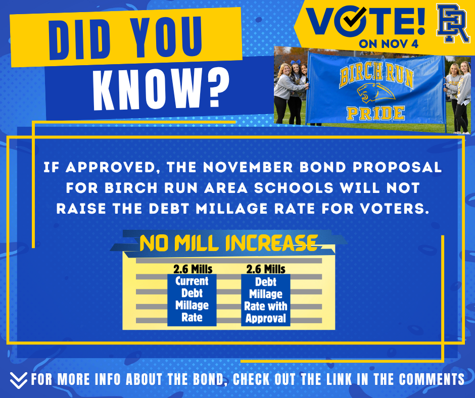 If approved, the November bond proposal for Birch Run Area Schools will not raise the debt millage rate for voters.