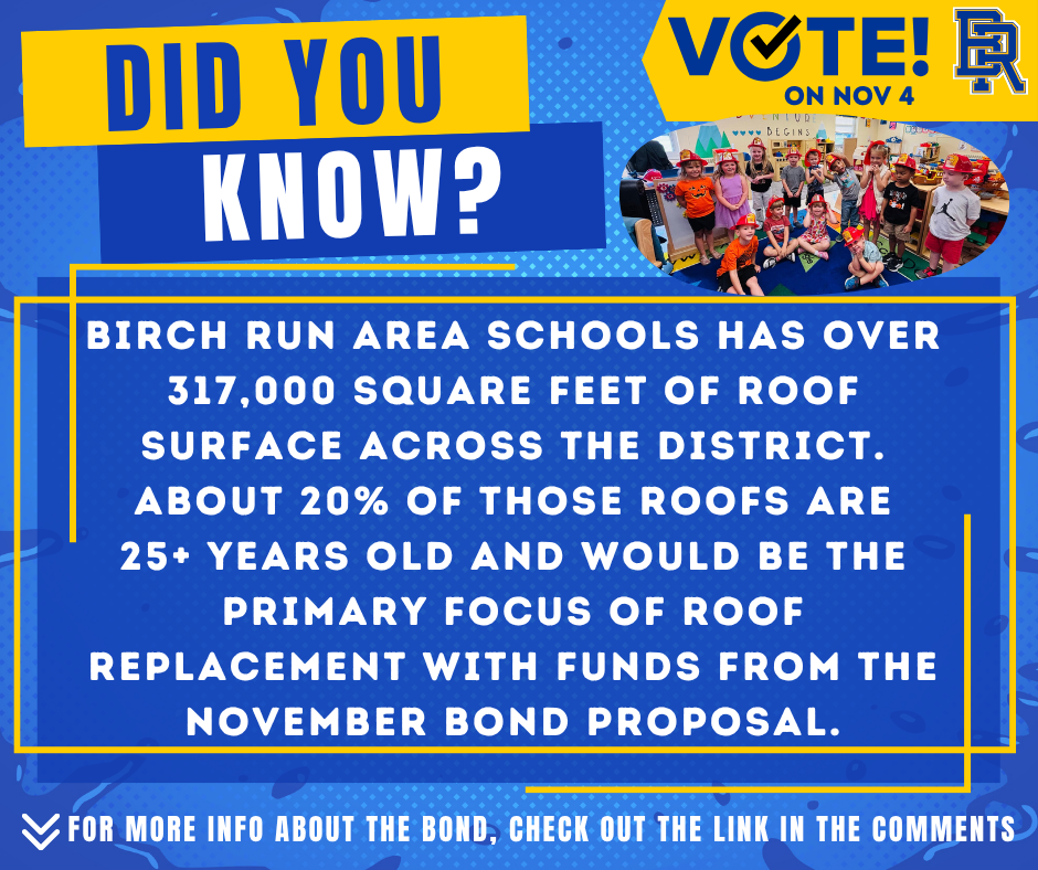Birch run area schools has over 317,000 square feet of roof surface across the district. About 20% of those roofs are 25+ years old and would be the primary focus of roof replacement with funds from the November bond proposal.
