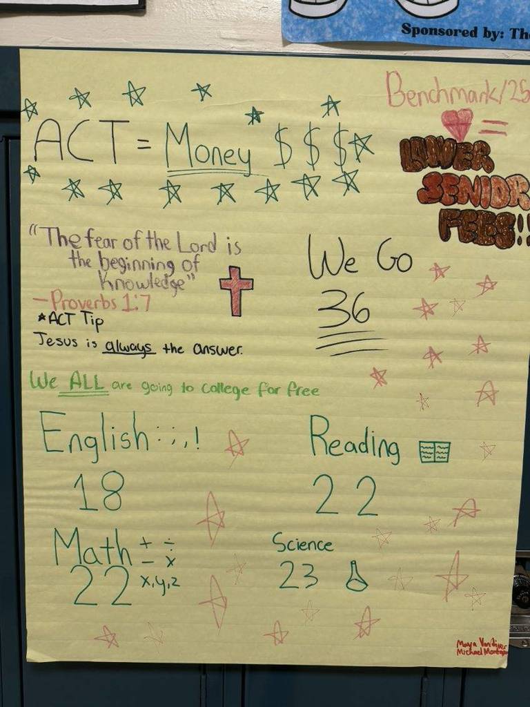 ACT = Money "The fear of the Lord is the beginning of knowledge" Proverbs 1:7 ACT Tip Jesus is always the answer. We ALL are going to college for free! English 18 Math 22 Reading 22 Science 23