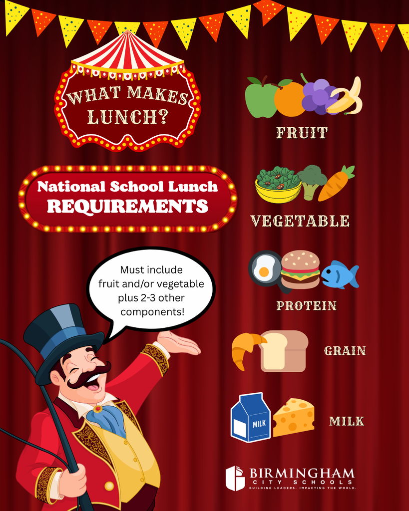 What makes lunch? National School Lunch Requirements: Must include fruit and/or vegetable plus 2-3 other components (protein, grain, or milk)