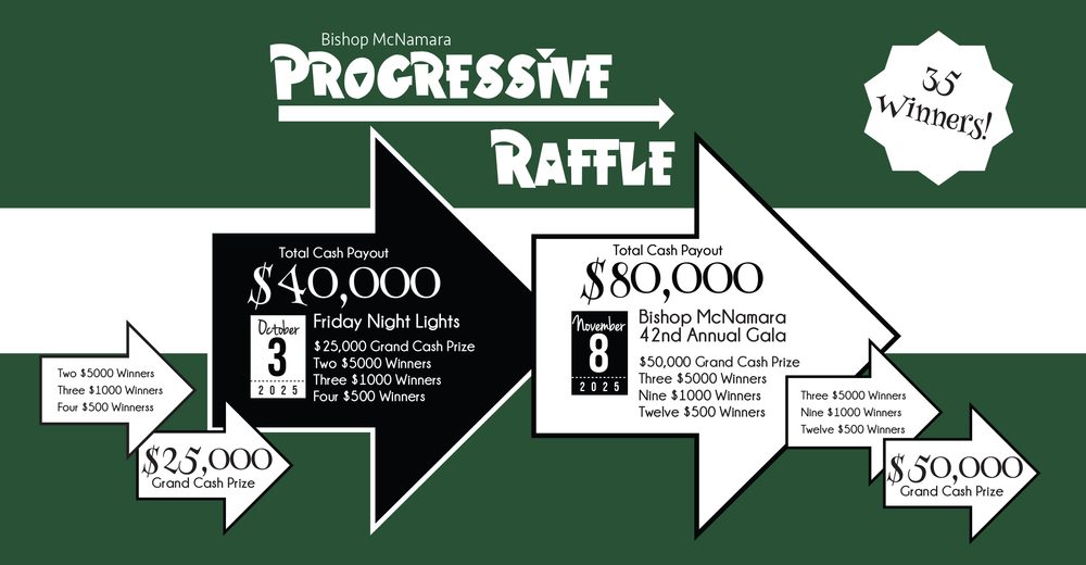 Progressive Raffle 2025