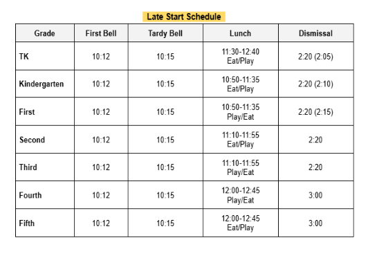 2/18/26 Late Start Bell Schedule 