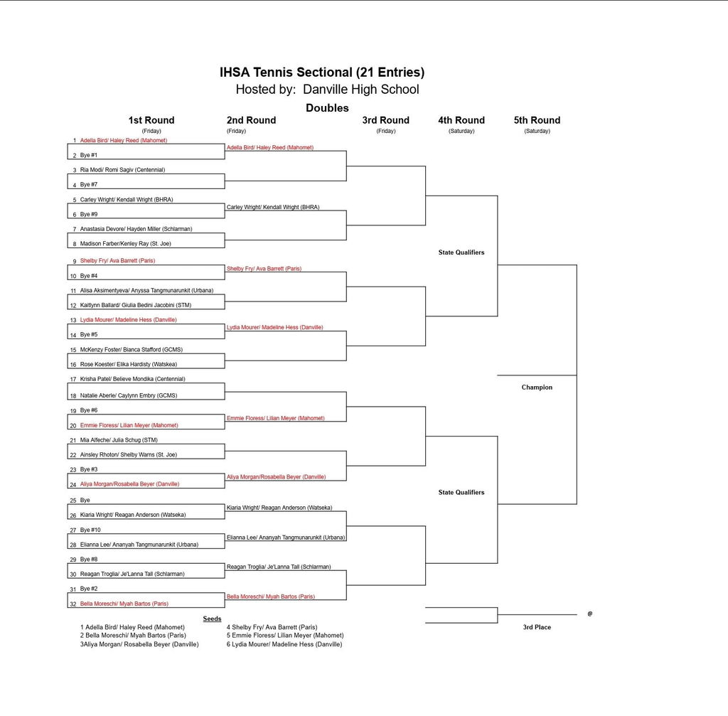 Sectional Tournament Bracket