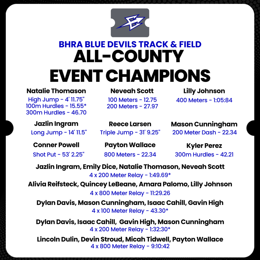 2026 Vermilion County Track & Field Event Champions | All Vermilion County Honors
