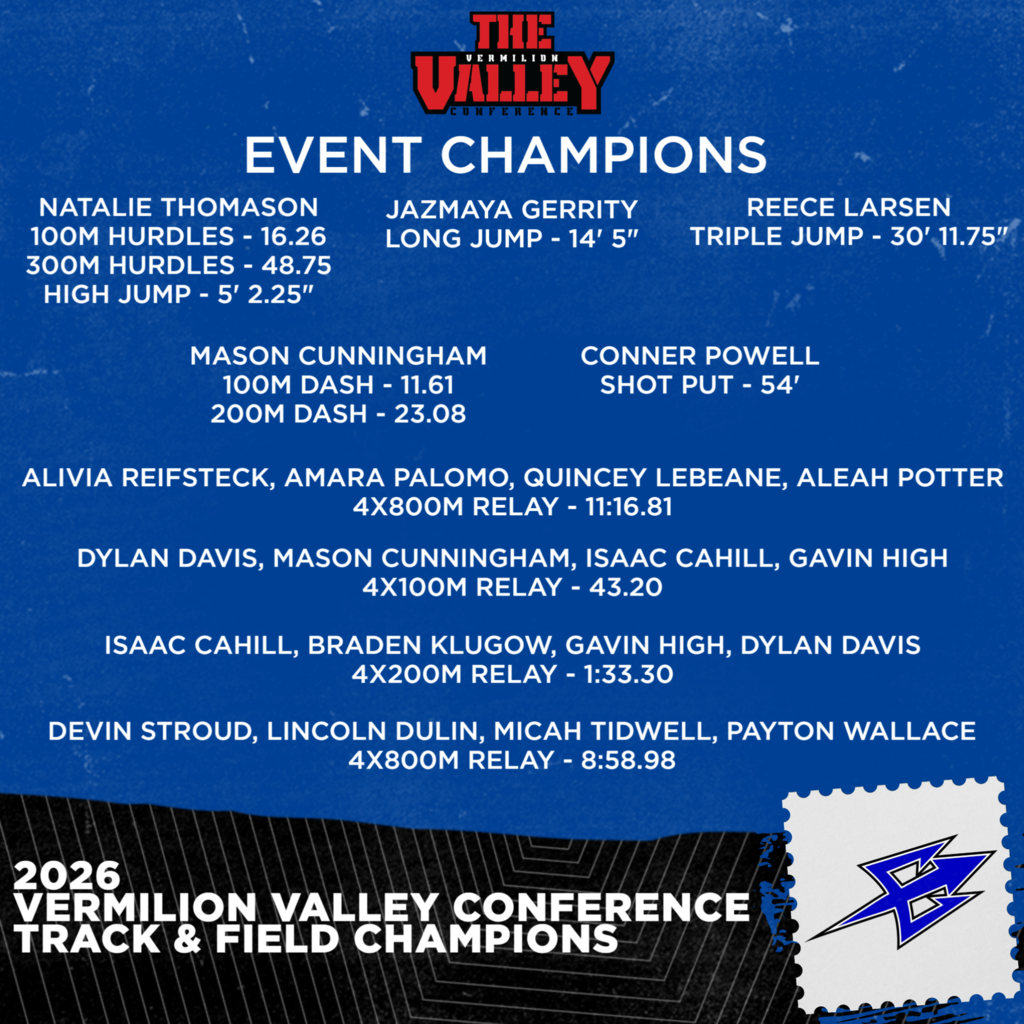 2026 VVC Track & Field Individual & Relay Event Champions