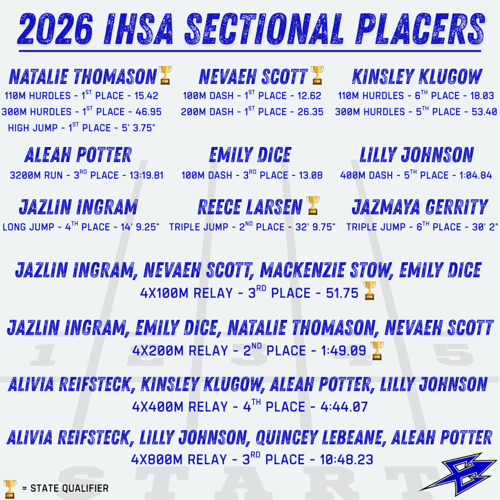 Sectional Placers + State Qualifiers