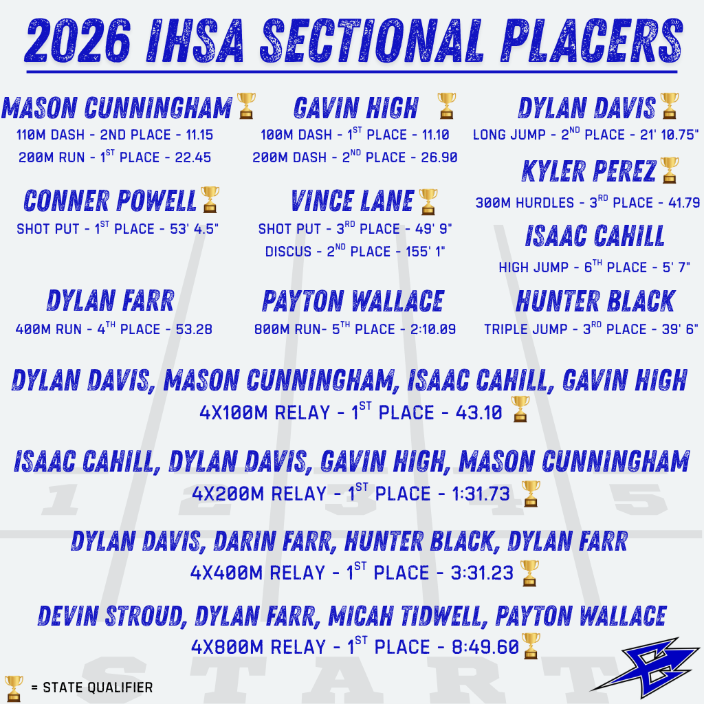 2026 Sectional Placers & State Qualifiers