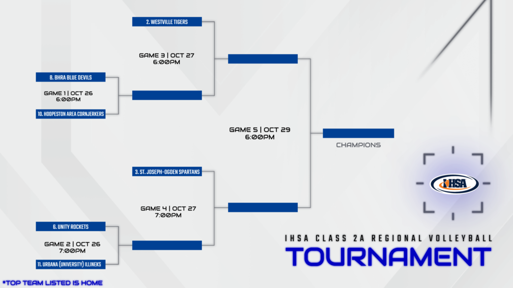 2026 IHSA Class 2A Regional Volleyball Tournament Bracket